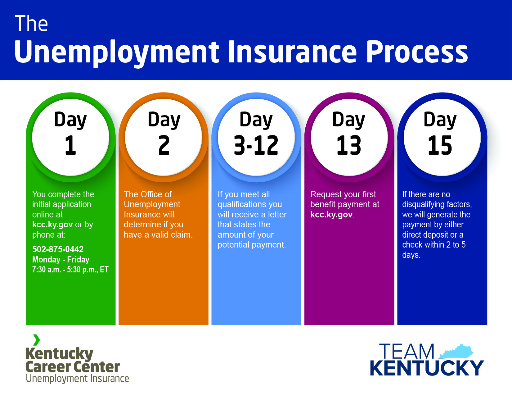 If You Are Unemployed Kentucky Career Center